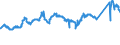 KN 72091790 /Exporte /Einheit = Preise (Euro/Tonne) /Partnerland: Frankreich /Meldeland: Eur27_2020 /72091790:Flacherzeugnisse aus Eisen Oder Nichtlegiertem Stahl, mit Einer Breite von >= 600 mm, in Rollen `coils`, nur Kaltgewalzt, Weder Plattiert Noch Ã¼berzogen, mit Einer Dicke von >= 0,5 mm bis 1 mm (Ausg. Elektrobleche)