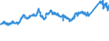 KN 72091790 /Exporte /Einheit = Preise (Euro/Tonne) /Partnerland: Deutschland /Meldeland: Eur27_2020 /72091790:Flacherzeugnisse aus Eisen Oder Nichtlegiertem Stahl, mit Einer Breite von >= 600 mm, in Rollen `coils`, nur Kaltgewalzt, Weder Plattiert Noch Ã¼berzogen, mit Einer Dicke von >= 0,5 mm bis 1 mm (Ausg. Elektrobleche)