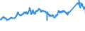 KN 72091790 /Exporte /Einheit = Preise (Euro/Tonne) /Partnerland: Italien /Meldeland: Eur27_2020 /72091790:Flacherzeugnisse aus Eisen Oder Nichtlegiertem Stahl, mit Einer Breite von >= 600 mm, in Rollen `coils`, nur Kaltgewalzt, Weder Plattiert Noch Ã¼berzogen, mit Einer Dicke von >= 0,5 mm bis 1 mm (Ausg. Elektrobleche)