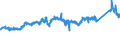KN 72091790 /Exporte /Einheit = Preise (Euro/Tonne) /Partnerland: Ver.koenigreich /Meldeland: Eur27_2020 /72091790:Flacherzeugnisse aus Eisen Oder Nichtlegiertem Stahl, mit Einer Breite von >= 600 mm, in Rollen `coils`, nur Kaltgewalzt, Weder Plattiert Noch Ã¼berzogen, mit Einer Dicke von >= 0,5 mm bis 1 mm (Ausg. Elektrobleche)