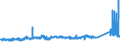 KN 72091790 /Exporte /Einheit = Preise (Euro/Tonne) /Partnerland: Daenemark /Meldeland: Eur27_2020 /72091790:Flacherzeugnisse aus Eisen Oder Nichtlegiertem Stahl, mit Einer Breite von >= 600 mm, in Rollen `coils`, nur Kaltgewalzt, Weder Plattiert Noch Ã¼berzogen, mit Einer Dicke von >= 0,5 mm bis 1 mm (Ausg. Elektrobleche)