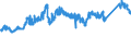 KN 72091790 /Exporte /Einheit = Preise (Euro/Tonne) /Partnerland: Finnland /Meldeland: Eur27_2020 /72091790:Flacherzeugnisse aus Eisen Oder Nichtlegiertem Stahl, mit Einer Breite von >= 600 mm, in Rollen `coils`, nur Kaltgewalzt, Weder Plattiert Noch Ã¼berzogen, mit Einer Dicke von >= 0,5 mm bis 1 mm (Ausg. Elektrobleche)