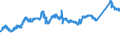 KN 72091790 /Exporte /Einheit = Preise (Euro/Tonne) /Partnerland: Oesterreich /Meldeland: Eur27_2020 /72091790:Flacherzeugnisse aus Eisen Oder Nichtlegiertem Stahl, mit Einer Breite von >= 600 mm, in Rollen `coils`, nur Kaltgewalzt, Weder Plattiert Noch Ã¼berzogen, mit Einer Dicke von >= 0,5 mm bis 1 mm (Ausg. Elektrobleche)