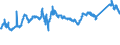 KN 72091790 /Exporte /Einheit = Preise (Euro/Tonne) /Partnerland: Schweiz /Meldeland: Eur27_2020 /72091790:Flacherzeugnisse aus Eisen Oder Nichtlegiertem Stahl, mit Einer Breite von >= 600 mm, in Rollen `coils`, nur Kaltgewalzt, Weder Plattiert Noch Ã¼berzogen, mit Einer Dicke von >= 0,5 mm bis 1 mm (Ausg. Elektrobleche)