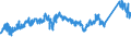 KN 72091790 /Exporte /Einheit = Preise (Euro/Tonne) /Partnerland: Tuerkei /Meldeland: Eur27_2020 /72091790:Flacherzeugnisse aus Eisen Oder Nichtlegiertem Stahl, mit Einer Breite von >= 600 mm, in Rollen `coils`, nur Kaltgewalzt, Weder Plattiert Noch Ã¼berzogen, mit Einer Dicke von >= 0,5 mm bis 1 mm (Ausg. Elektrobleche)