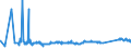 KN 72091790 /Exporte /Einheit = Preise (Euro/Tonne) /Partnerland: Estland /Meldeland: Eur27_2020 /72091790:Flacherzeugnisse aus Eisen Oder Nichtlegiertem Stahl, mit Einer Breite von >= 600 mm, in Rollen `coils`, nur Kaltgewalzt, Weder Plattiert Noch Ã¼berzogen, mit Einer Dicke von >= 0,5 mm bis 1 mm (Ausg. Elektrobleche)