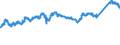 KN 72091790 /Exporte /Einheit = Preise (Euro/Tonne) /Partnerland: Polen /Meldeland: Eur27_2020 /72091790:Flacherzeugnisse aus Eisen Oder Nichtlegiertem Stahl, mit Einer Breite von >= 600 mm, in Rollen `coils`, nur Kaltgewalzt, Weder Plattiert Noch Ã¼berzogen, mit Einer Dicke von >= 0,5 mm bis 1 mm (Ausg. Elektrobleche)