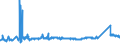 KN 72091790 /Exporte /Einheit = Preise (Euro/Tonne) /Partnerland: Slowakei /Meldeland: Eur27_2020 /72091790:Flacherzeugnisse aus Eisen Oder Nichtlegiertem Stahl, mit Einer Breite von >= 600 mm, in Rollen `coils`, nur Kaltgewalzt, Weder Plattiert Noch Ã¼berzogen, mit Einer Dicke von >= 0,5 mm bis 1 mm (Ausg. Elektrobleche)
