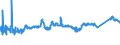 KN 72091790 /Exporte /Einheit = Preise (Euro/Tonne) /Partnerland: Ungarn /Meldeland: Eur27_2020 /72091790:Flacherzeugnisse aus Eisen Oder Nichtlegiertem Stahl, mit Einer Breite von >= 600 mm, in Rollen `coils`, nur Kaltgewalzt, Weder Plattiert Noch Ã¼berzogen, mit Einer Dicke von >= 0,5 mm bis 1 mm (Ausg. Elektrobleche)