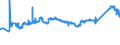 KN 72091790 /Exporte /Einheit = Preise (Euro/Tonne) /Partnerland: Rumaenien /Meldeland: Eur27_2020 /72091790:Flacherzeugnisse aus Eisen Oder Nichtlegiertem Stahl, mit Einer Breite von >= 600 mm, in Rollen `coils`, nur Kaltgewalzt, Weder Plattiert Noch Ã¼berzogen, mit Einer Dicke von >= 0,5 mm bis 1 mm (Ausg. Elektrobleche)