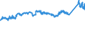 KN 72091790 /Exporte /Einheit = Preise (Euro/Tonne) /Partnerland: Slowenien /Meldeland: Eur27_2020 /72091790:Flacherzeugnisse aus Eisen Oder Nichtlegiertem Stahl, mit Einer Breite von >= 600 mm, in Rollen `coils`, nur Kaltgewalzt, Weder Plattiert Noch Ã¼berzogen, mit Einer Dicke von >= 0,5 mm bis 1 mm (Ausg. Elektrobleche)