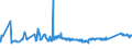 KN 72091790 /Exporte /Einheit = Preise (Euro/Tonne) /Partnerland: Ehem.jug.rep.mazed /Meldeland: Eur27_2020 /72091790:Flacherzeugnisse aus Eisen Oder Nichtlegiertem Stahl, mit Einer Breite von >= 600 mm, in Rollen `coils`, nur Kaltgewalzt, Weder Plattiert Noch Ã¼berzogen, mit Einer Dicke von >= 0,5 mm bis 1 mm (Ausg. Elektrobleche)