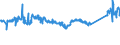 KN 72091790 /Exporte /Einheit = Preise (Euro/Tonne) /Partnerland: Serbien /Meldeland: Eur27_2020 /72091790:Flacherzeugnisse aus Eisen Oder Nichtlegiertem Stahl, mit Einer Breite von >= 600 mm, in Rollen `coils`, nur Kaltgewalzt, Weder Plattiert Noch Ã¼berzogen, mit Einer Dicke von >= 0,5 mm bis 1 mm (Ausg. Elektrobleche)