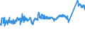 KN 72091790 /Exporte /Einheit = Preise (Euro/Tonne) /Partnerland: Marokko /Meldeland: Eur27_2020 /72091790:Flacherzeugnisse aus Eisen Oder Nichtlegiertem Stahl, mit Einer Breite von >= 600 mm, in Rollen `coils`, nur Kaltgewalzt, Weder Plattiert Noch Ã¼berzogen, mit Einer Dicke von >= 0,5 mm bis 1 mm (Ausg. Elektrobleche)
