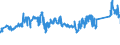 KN 72091790 /Exporte /Einheit = Preise (Euro/Tonne) /Partnerland: Algerien /Meldeland: Eur27_2020 /72091790:Flacherzeugnisse aus Eisen Oder Nichtlegiertem Stahl, mit Einer Breite von >= 600 mm, in Rollen `coils`, nur Kaltgewalzt, Weder Plattiert Noch Ã¼berzogen, mit Einer Dicke von >= 0,5 mm bis 1 mm (Ausg. Elektrobleche)