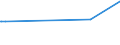 KN 72091790 /Exporte /Einheit = Preise (Euro/Tonne) /Partnerland: Mauretanien /Meldeland: Europäische Union /72091790:Flacherzeugnisse aus Eisen Oder Nichtlegiertem Stahl, mit Einer Breite von >= 600 mm, in Rollen `coils`, nur Kaltgewalzt, Weder Plattiert Noch Ã¼berzogen, mit Einer Dicke von >= 0,5 mm bis 1 mm (Ausg. Elektrobleche)