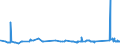 KN 72091790 /Exporte /Einheit = Preise (Euro/Tonne) /Partnerland: Ghana /Meldeland: Eur27_2020 /72091790:Flacherzeugnisse aus Eisen Oder Nichtlegiertem Stahl, mit Einer Breite von >= 600 mm, in Rollen `coils`, nur Kaltgewalzt, Weder Plattiert Noch Ã¼berzogen, mit Einer Dicke von >= 0,5 mm bis 1 mm (Ausg. Elektrobleche)