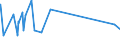 KN 72091810 /Exporte /Einheit = Preise (Euro/Tonne) /Partnerland: Belgien /Meldeland: Eur27_2020 /72091810:Elektrobleche aus Eisen Oder Nichtlegiertem Stahl, mit Einer Breite von >= 600 mm, in Rollen `coils`, nur Kaltgewalzt, mit Einer Dicke von < 0,5 Mm