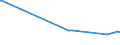 KN 72091810 /Exporte /Einheit = Preise (Euro/Tonne) /Partnerland: Slowakei /Meldeland: Europäische Union /72091810:Elektrobleche aus Eisen Oder Nichtlegiertem Stahl, mit Einer Breite von >= 600 mm, in Rollen `coils`, nur Kaltgewalzt, mit Einer Dicke von < 0,5 Mm