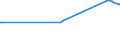 KN 72091810 /Exporte /Einheit = Preise (Euro/Tonne) /Partnerland: Slowenien /Meldeland: Europäische Union /72091810:Elektrobleche aus Eisen Oder Nichtlegiertem Stahl, mit Einer Breite von >= 600 mm, in Rollen `coils`, nur Kaltgewalzt, mit Einer Dicke von < 0,5 Mm