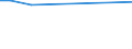 KN 72091810 /Exporte /Einheit = Preise (Euro/Tonne) /Partnerland: Brasilien /Meldeland: Eur27 /72091810:Elektrobleche aus Eisen Oder Nichtlegiertem Stahl, mit Einer Breite von >= 600 mm, in Rollen `coils`, nur Kaltgewalzt, mit Einer Dicke von < 0,5 Mm