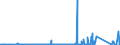 KN 72091810 /Exporte /Einheit = Preise (Euro/Tonne) /Partnerland: Intra-eur /Meldeland: Eur27_2020 /72091810:Elektrobleche aus Eisen Oder Nichtlegiertem Stahl, mit Einer Breite von >= 600 mm, in Rollen `coils`, nur Kaltgewalzt, mit Einer Dicke von < 0,5 Mm
