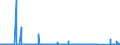 KN 72091810 /Exporte /Einheit = Preise (Euro/Tonne) /Partnerland: Extra-eur /Meldeland: Eur27_2020 /72091810:Elektrobleche aus Eisen Oder Nichtlegiertem Stahl, mit Einer Breite von >= 600 mm, in Rollen `coils`, nur Kaltgewalzt, mit Einer Dicke von < 0,5 Mm