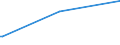 KN 72091810 /Exporte /Einheit = Mengen in Tonnen /Partnerland: Irland /Meldeland: Europäische Union /72091810:Elektrobleche aus Eisen Oder Nichtlegiertem Stahl, mit Einer Breite von >= 600 mm, in Rollen `coils`, nur Kaltgewalzt, mit Einer Dicke von < 0,5 Mm