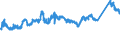 KN 72091891 /Exporte /Einheit = Preise (Euro/Tonne) /Partnerland: Frankreich /Meldeland: Eur27_2020 /72091891:Flacherzeugnisse aus Eisen Oder Nichtlegiertem Stahl, mit Einer Breite von >= 600 mm, in Rollen `coils`, nur Kaltgewalzt, Weder Plattiert Noch Ã¼berzogen, mit Einer Dicke von >= 0,35 mm, Jedoch < 0,5 mm (Ausg. Elektrobleche)