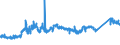 KN 72091891 /Exporte /Einheit = Preise (Euro/Tonne) /Partnerland: Deutschland /Meldeland: Eur27_2020 /72091891:Flacherzeugnisse aus Eisen Oder Nichtlegiertem Stahl, mit Einer Breite von >= 600 mm, in Rollen `coils`, nur Kaltgewalzt, Weder Plattiert Noch Ã¼berzogen, mit Einer Dicke von >= 0,35 mm, Jedoch < 0,5 mm (Ausg. Elektrobleche)