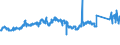 KN 72091891 /Exporte /Einheit = Preise (Euro/Tonne) /Partnerland: Italien /Meldeland: Eur27_2020 /72091891:Flacherzeugnisse aus Eisen Oder Nichtlegiertem Stahl, mit Einer Breite von >= 600 mm, in Rollen `coils`, nur Kaltgewalzt, Weder Plattiert Noch Ã¼berzogen, mit Einer Dicke von >= 0,35 mm, Jedoch < 0,5 mm (Ausg. Elektrobleche)