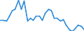 CN 72091891 /Exports /Unit = Prices (Euro/ton) /Partner: United Kingdom(Excluding Northern Ireland) /Reporter: Eur27_2020 /72091891:Flat-rolled Products of Iron or Non-alloy Steel, of a Width of >= 600 mm, in Coils, Simply Cold-rolled `cold-reduced`, not Clad, Plated or Coated, of a Thickness of >= 0,35 mm but < 0,5 mm (Excl. Electrical)