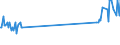 CN 72091891 /Exports /Unit = Prices (Euro/ton) /Partner: Malta /Reporter: Eur27_2020 /72091891:Flat-rolled Products of Iron or Non-alloy Steel, of a Width of >= 600 mm, in Coils, Simply Cold-rolled `cold-reduced`, not Clad, Plated or Coated, of a Thickness of >= 0,35 mm but < 0,5 mm (Excl. Electrical)