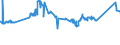 CN 72091891 /Exports /Unit = Prices (Euro/ton) /Partner: For.jrep.mac /Reporter: Eur27_2020 /72091891:Flat-rolled Products of Iron or Non-alloy Steel, of a Width of >= 600 mm, in Coils, Simply Cold-rolled `cold-reduced`, not Clad, Plated or Coated, of a Thickness of >= 0,35 mm but < 0,5 mm (Excl. Electrical)