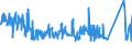 KN 72091899 /Exporte /Einheit = Preise (Euro/Tonne) /Partnerland: Niederlande /Meldeland: Eur27_2020 /72091899:Flacherzeugnisse aus Eisen Oder Nichtlegiertem Stahl, mit Einer Breite von >= 600 mm, in Rollen `coils`, nur Kaltgewalzt, Weder Plattiert Noch Ã¼berzogen, mit Einer Dicke von < 0,35 mm (Ausg. Elektrobleche)