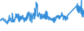 KN 72091899 /Exporte /Einheit = Preise (Euro/Tonne) /Partnerland: Italien /Meldeland: Eur27_2020 /72091899:Flacherzeugnisse aus Eisen Oder Nichtlegiertem Stahl, mit Einer Breite von >= 600 mm, in Rollen `coils`, nur Kaltgewalzt, Weder Plattiert Noch Ã¼berzogen, mit Einer Dicke von < 0,35 mm (Ausg. Elektrobleche)