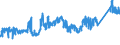 KN 72091899 /Exporte /Einheit = Preise (Euro/Tonne) /Partnerland: Belgien /Meldeland: Eur27_2020 /72091899:Flacherzeugnisse aus Eisen Oder Nichtlegiertem Stahl, mit Einer Breite von >= 600 mm, in Rollen `coils`, nur Kaltgewalzt, Weder Plattiert Noch Ã¼berzogen, mit Einer Dicke von < 0,35 mm (Ausg. Elektrobleche)