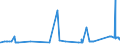KN 72091899 /Exporte /Einheit = Preise (Euro/Tonne) /Partnerland: Schweden /Meldeland: Eur27_2020 /72091899:Flacherzeugnisse aus Eisen Oder Nichtlegiertem Stahl, mit Einer Breite von >= 600 mm, in Rollen `coils`, nur Kaltgewalzt, Weder Plattiert Noch Ã¼berzogen, mit Einer Dicke von < 0,35 mm (Ausg. Elektrobleche)