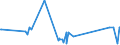 KN 72091899 /Exporte /Einheit = Preise (Euro/Tonne) /Partnerland: Finnland /Meldeland: Eur27_2020 /72091899:Flacherzeugnisse aus Eisen Oder Nichtlegiertem Stahl, mit Einer Breite von >= 600 mm, in Rollen `coils`, nur Kaltgewalzt, Weder Plattiert Noch Ã¼berzogen, mit Einer Dicke von < 0,35 mm (Ausg. Elektrobleche)
