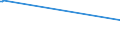 KN 72091899 /Exporte /Einheit = Preise (Euro/Tonne) /Partnerland: Liechtenstein /Meldeland: Eur27 /72091899:Flacherzeugnisse aus Eisen Oder Nichtlegiertem Stahl, mit Einer Breite von >= 600 mm, in Rollen `coils`, nur Kaltgewalzt, Weder Plattiert Noch Ã¼berzogen, mit Einer Dicke von < 0,35 mm (Ausg. Elektrobleche)