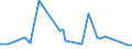 KN 72091899 /Exporte /Einheit = Preise (Euro/Tonne) /Partnerland: Oesterreich /Meldeland: Eur27_2020 /72091899:Flacherzeugnisse aus Eisen Oder Nichtlegiertem Stahl, mit Einer Breite von >= 600 mm, in Rollen `coils`, nur Kaltgewalzt, Weder Plattiert Noch Ã¼berzogen, mit Einer Dicke von < 0,35 mm (Ausg. Elektrobleche)