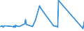 KN 72091899 /Exporte /Einheit = Preise (Euro/Tonne) /Partnerland: Schweiz /Meldeland: Eur27_2020 /72091899:Flacherzeugnisse aus Eisen Oder Nichtlegiertem Stahl, mit Einer Breite von >= 600 mm, in Rollen `coils`, nur Kaltgewalzt, Weder Plattiert Noch Ã¼berzogen, mit Einer Dicke von < 0,35 mm (Ausg. Elektrobleche)