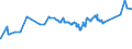 KN 72091899 /Exporte /Einheit = Preise (Euro/Tonne) /Partnerland: Bulgarien /Meldeland: Eur27_2020 /72091899:Flacherzeugnisse aus Eisen Oder Nichtlegiertem Stahl, mit Einer Breite von >= 600 mm, in Rollen `coils`, nur Kaltgewalzt, Weder Plattiert Noch Ã¼berzogen, mit Einer Dicke von < 0,35 mm (Ausg. Elektrobleche)