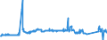 KN 72091899 /Exporte /Einheit = Preise (Euro/Tonne) /Partnerland: Slowenien /Meldeland: Eur27_2020 /72091899:Flacherzeugnisse aus Eisen Oder Nichtlegiertem Stahl, mit Einer Breite von >= 600 mm, in Rollen `coils`, nur Kaltgewalzt, Weder Plattiert Noch Ã¼berzogen, mit Einer Dicke von < 0,35 mm (Ausg. Elektrobleche)