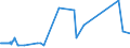 KN 72091899 /Exporte /Einheit = Preise (Euro/Tonne) /Partnerland: Kroatien /Meldeland: Eur15 /72091899:Flacherzeugnisse aus Eisen Oder Nichtlegiertem Stahl, mit Einer Breite von >= 600 mm, in Rollen `coils`, nur Kaltgewalzt, Weder Plattiert Noch Ã¼berzogen, mit Einer Dicke von < 0,35 mm (Ausg. Elektrobleche)