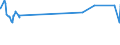 KN 72091899 /Exporte /Einheit = Preise (Euro/Tonne) /Partnerland: Ghana /Meldeland: Eur27_2020 /72091899:Flacherzeugnisse aus Eisen Oder Nichtlegiertem Stahl, mit Einer Breite von >= 600 mm, in Rollen `coils`, nur Kaltgewalzt, Weder Plattiert Noch Ã¼berzogen, mit Einer Dicke von < 0,35 mm (Ausg. Elektrobleche)