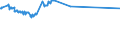 KN 72091899 /Exporte /Einheit = Preise (Euro/Tonne) /Partnerland: Togo /Meldeland: Eur15 /72091899:Flacherzeugnisse aus Eisen Oder Nichtlegiertem Stahl, mit Einer Breite von >= 600 mm, in Rollen `coils`, nur Kaltgewalzt, Weder Plattiert Noch Ã¼berzogen, mit Einer Dicke von < 0,35 mm (Ausg. Elektrobleche)