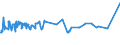 KN 72091899 /Exporte /Einheit = Preise (Euro/Tonne) /Partnerland: Nigeria /Meldeland: Europäische Union /72091899:Flacherzeugnisse aus Eisen Oder Nichtlegiertem Stahl, mit Einer Breite von >= 600 mm, in Rollen `coils`, nur Kaltgewalzt, Weder Plattiert Noch Ã¼berzogen, mit Einer Dicke von < 0,35 mm (Ausg. Elektrobleche)