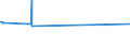 KN 72091899 /Exporte /Einheit = Preise (Euro/Tonne) /Partnerland: Kongo /Meldeland: Eur15 /72091899:Flacherzeugnisse aus Eisen Oder Nichtlegiertem Stahl, mit Einer Breite von >= 600 mm, in Rollen `coils`, nur Kaltgewalzt, Weder Plattiert Noch Ã¼berzogen, mit Einer Dicke von < 0,35 mm (Ausg. Elektrobleche)