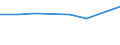 KN 72092210 /Exporte /Einheit = Preise (Euro/Tonne) /Partnerland: Italien /Meldeland: Eur27 /72092210:Elektrobleche aus Eisen Oder Nichtlegiertem Stahl, mit Einer Breite von >= 600, in Rollen 'coils', nur Kaltgewalzt, mit Einer Dicke von > 1 mm, Jedoch < 3 mm und Einer Hoechststreckgrenze von < 275 mpa 'egks'